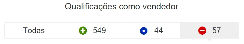 Reputação baixa no Mercado Livre